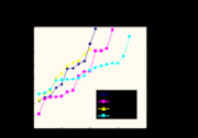 corrected-time-graph.gif