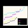 uncorrected-time-graph.gif